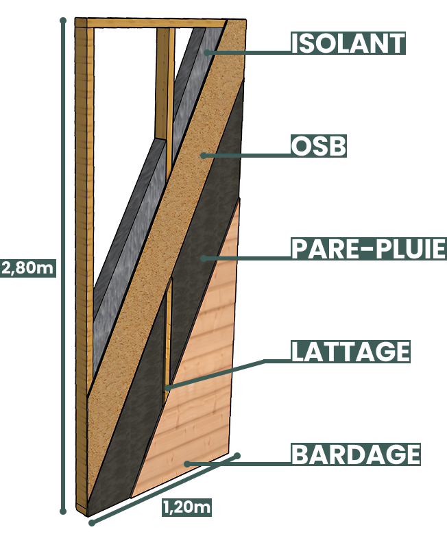 caisson-garage-bardage-isolant-osb-pare-pluie-lattage Caissons en ossature bois de 2,80m avec vue sur isolant, osb, pare-pluie, lattage et bardage